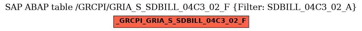 E-R Diagram for table /GRCPI/GRIA_S_SDBILL_04C3_02_F (Filter: SDBILL_04C3_02_A)