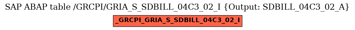 E-R Diagram for table /GRCPI/GRIA_S_SDBILL_04C3_02_I (Output: SDBILL_04C3_02_A)