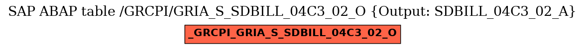E-R Diagram for table /GRCPI/GRIA_S_SDBILL_04C3_02_O (Output: SDBILL_04C3_02_A)