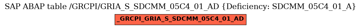 E-R Diagram for table /GRCPI/GRIA_S_SDCMM_05C4_01_AD (Deficiency: SDCMM_05C4_01_A)