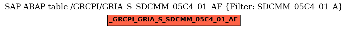 E-R Diagram for table /GRCPI/GRIA_S_SDCMM_05C4_01_AF (Filter: SDCMM_05C4_01_A)
