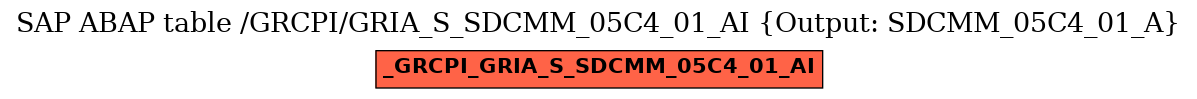 E-R Diagram for table /GRCPI/GRIA_S_SDCMM_05C4_01_AI (Output: SDCMM_05C4_01_A)