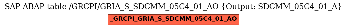 E-R Diagram for table /GRCPI/GRIA_S_SDCMM_05C4_01_AO (Output: SDCMM_05C4_01_A)