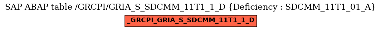 E-R Diagram for table /GRCPI/GRIA_S_SDCMM_11T1_1_D (Deficiency : SDCMM_11T1_01_A)