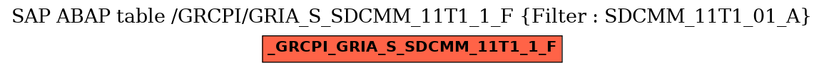 E-R Diagram for table /GRCPI/GRIA_S_SDCMM_11T1_1_F (Filter : SDCMM_11T1_01_A)