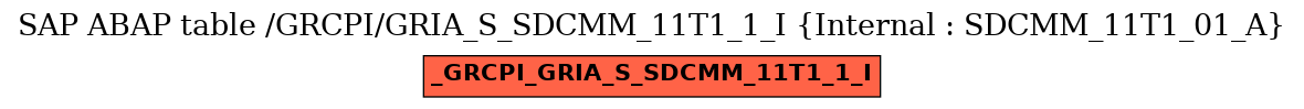 E-R Diagram for table /GRCPI/GRIA_S_SDCMM_11T1_1_I (Internal : SDCMM_11T1_01_A)