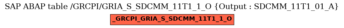 E-R Diagram for table /GRCPI/GRIA_S_SDCMM_11T1_1_O (Output : SDCMM_11T1_01_A)