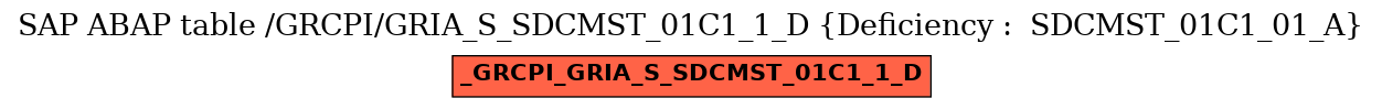 E-R Diagram for table /GRCPI/GRIA_S_SDCMST_01C1_1_D (Deficiency :  SDCMST_01C1_01_A)