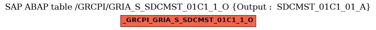 E-R Diagram for table /GRCPI/GRIA_S_SDCMST_01C1_1_O (Output :  SDCMST_01C1_01_A)