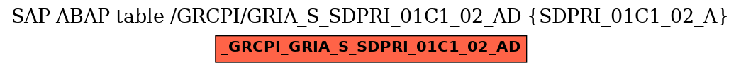 E-R Diagram for table /GRCPI/GRIA_S_SDPRI_01C1_02_AD (SDPRI_01C1_02_A)