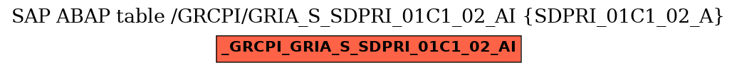 E-R Diagram for table /GRCPI/GRIA_S_SDPRI_01C1_02_AI (SDPRI_01C1_02_A)