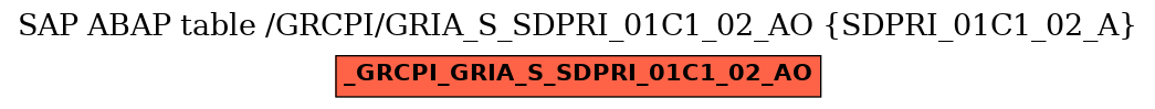 E-R Diagram for table /GRCPI/GRIA_S_SDPRI_01C1_02_AO (SDPRI_01C1_02_A)