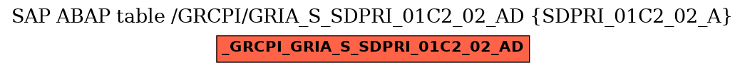 E-R Diagram for table /GRCPI/GRIA_S_SDPRI_01C2_02_AD (SDPRI_01C2_02_A)
