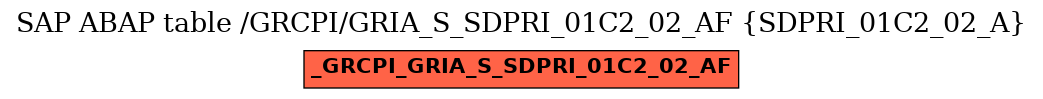 E-R Diagram for table /GRCPI/GRIA_S_SDPRI_01C2_02_AF (SDPRI_01C2_02_A)