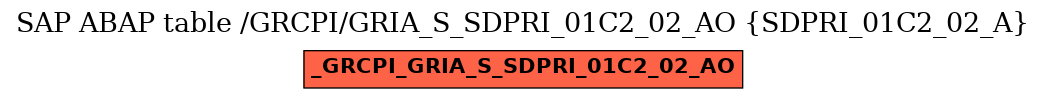 E-R Diagram for table /GRCPI/GRIA_S_SDPRI_01C2_02_AO (SDPRI_01C2_02_A)