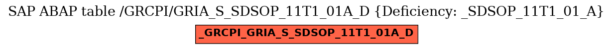 E-R Diagram for table /GRCPI/GRIA_S_SDSOP_11T1_01A_D (Deficiency: _SDSOP_11T1_01_A)