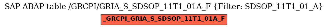 E-R Diagram for table /GRCPI/GRIA_S_SDSOP_11T1_01A_F (Filter: SDSOP_11T1_01_A)
