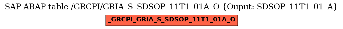 E-R Diagram for table /GRCPI/GRIA_S_SDSOP_11T1_01A_O (Ouput: SDSOP_11T1_01_A)