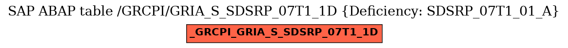 E-R Diagram for table /GRCPI/GRIA_S_SDSRP_07T1_1D (Deficiency: SDSRP_07T1_01_A)