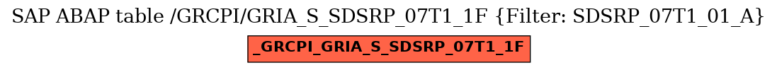 E-R Diagram for table /GRCPI/GRIA_S_SDSRP_07T1_1F (Filter: SDSRP_07T1_01_A)