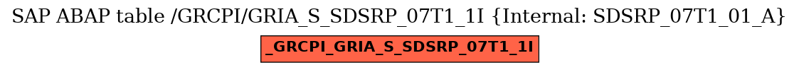 E-R Diagram for table /GRCPI/GRIA_S_SDSRP_07T1_1I (Internal: SDSRP_07T1_01_A)