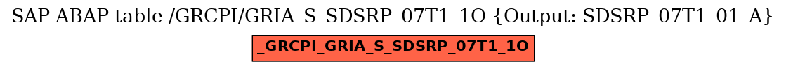 E-R Diagram for table /GRCPI/GRIA_S_SDSRP_07T1_1O (Output: SDSRP_07T1_01_A)