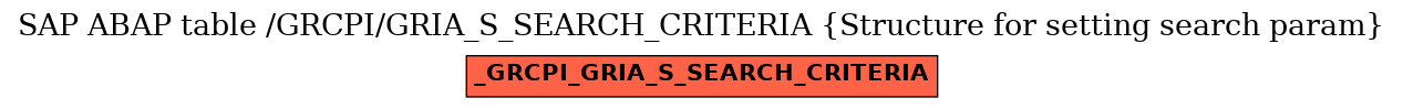 E-R Diagram for table /GRCPI/GRIA_S_SEARCH_CRITERIA (Structure for setting search param)