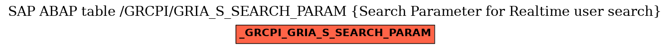 E-R Diagram for table /GRCPI/GRIA_S_SEARCH_PARAM (Search Parameter for Realtime user search)