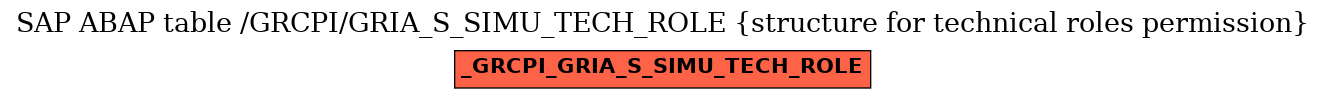 E-R Diagram for table /GRCPI/GRIA_S_SIMU_TECH_ROLE (structure for technical roles permission)