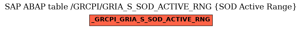 E-R Diagram for table /GRCPI/GRIA_S_SOD_ACTIVE_RNG (SOD Active Range)