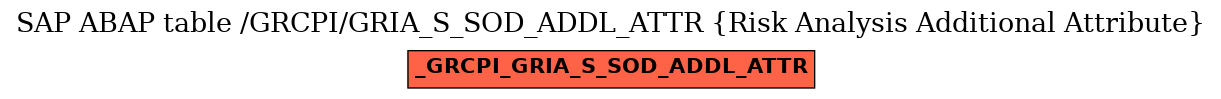 E-R Diagram for table /GRCPI/GRIA_S_SOD_ADDL_ATTR (Risk Analysis Additional Attribute)