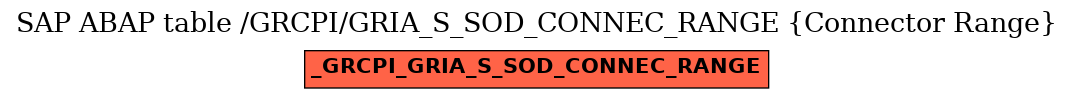 E-R Diagram for table /GRCPI/GRIA_S_SOD_CONNEC_RANGE (Connector Range)