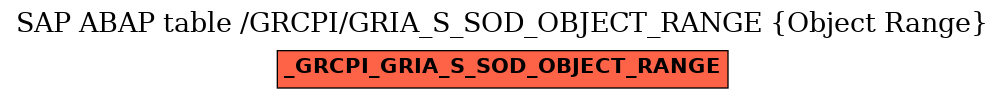 E-R Diagram for table /GRCPI/GRIA_S_SOD_OBJECT_RANGE (Object Range)