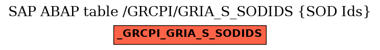 E-R Diagram for table /GRCPI/GRIA_S_SODIDS (SOD Ids)