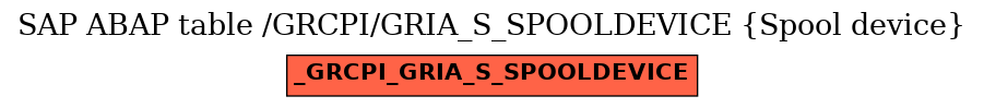 E-R Diagram for table /GRCPI/GRIA_S_SPOOLDEVICE (Spool device)