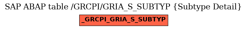 E-R Diagram for table /GRCPI/GRIA_S_SUBTYP (Subtype Detail)