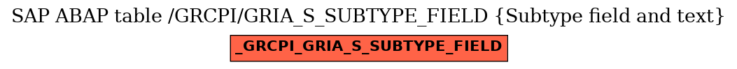 E-R Diagram for table /GRCPI/GRIA_S_SUBTYPE_FIELD (Subtype field and text)