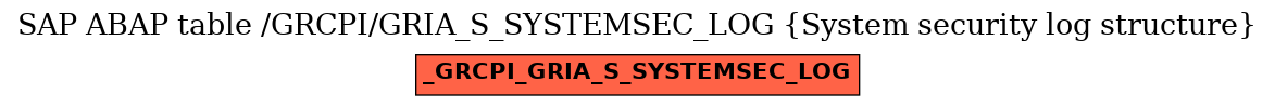 E-R Diagram for table /GRCPI/GRIA_S_SYSTEMSEC_LOG (System security log structure)