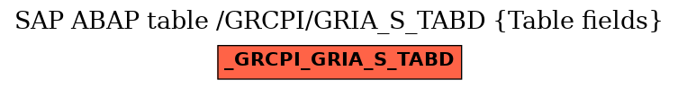 E-R Diagram for table /GRCPI/GRIA_S_TABD (Table fields)