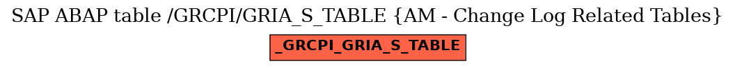 E-R Diagram for table /GRCPI/GRIA_S_TABLE (AM - Change Log Related Tables)