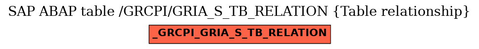 E-R Diagram for table /GRCPI/GRIA_S_TB_RELATION (Table relationship)