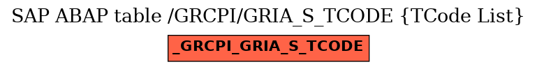 E-R Diagram for table /GRCPI/GRIA_S_TCODE (TCode List)