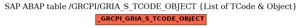 E-R Diagram for table /GRCPI/GRIA_S_TCODE_OBJECT (List of TCode & Object)