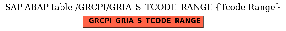 E-R Diagram for table /GRCPI/GRIA_S_TCODE_RANGE (Tcode Range)