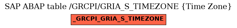 E-R Diagram for table /GRCPI/GRIA_S_TIMEZONE (Time Zone)