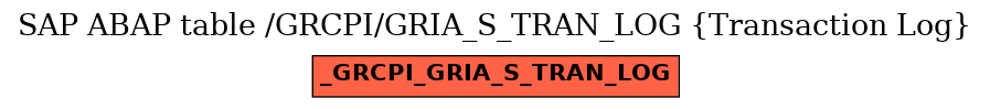 E-R Diagram for table /GRCPI/GRIA_S_TRAN_LOG (Transaction Log)