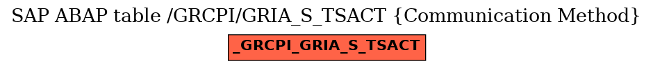 E-R Diagram for table /GRCPI/GRIA_S_TSACT (Communication Method)