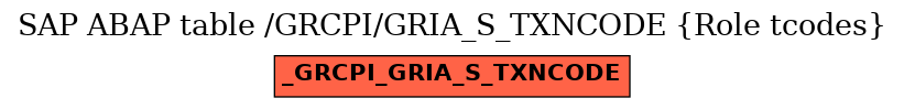 E-R Diagram for table /GRCPI/GRIA_S_TXNCODE (Role tcodes)