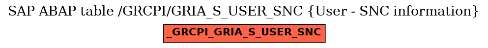 E-R Diagram for table /GRCPI/GRIA_S_USER_SNC (User - SNC information)