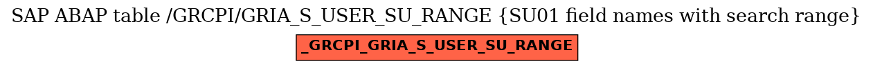 E-R Diagram for table /GRCPI/GRIA_S_USER_SU_RANGE (SU01 field names with search range)